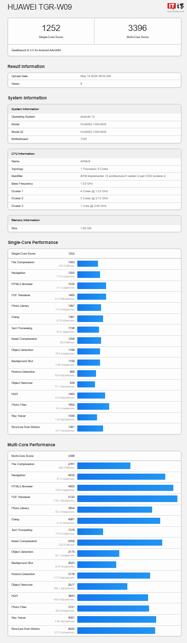 华为 MatePad 11.5''S 平板现身 Geekbench：多核 3396、单核 1252，预计为麒麟 9000W
