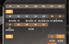 战火一触即发！雷霆荣耀杯，KPL战队强者云集，谁将称霸？