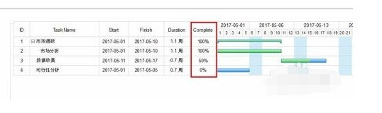 edraw max怎么创建甘特图_edraw max创建甘特图的方法介绍