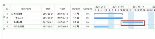 edraw max怎么创建甘特图_edraw max创建甘特图的方法介绍
