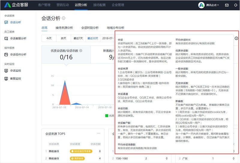 腾讯企点查看会话分析报表的操作步骤