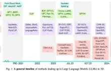 牛津大学最新 | 近400篇总结！畅谈大语言模型与三维世界最新综述
