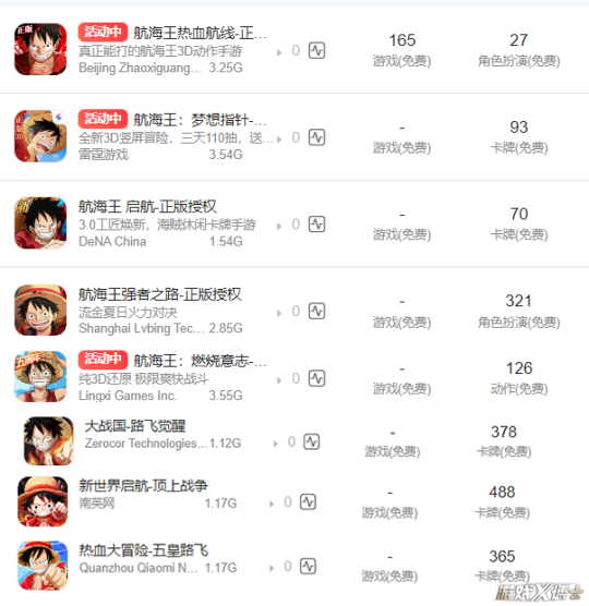 腾讯时隔八年又出手!挑战最容易翻车的品类,还能复刻火影神话吗?