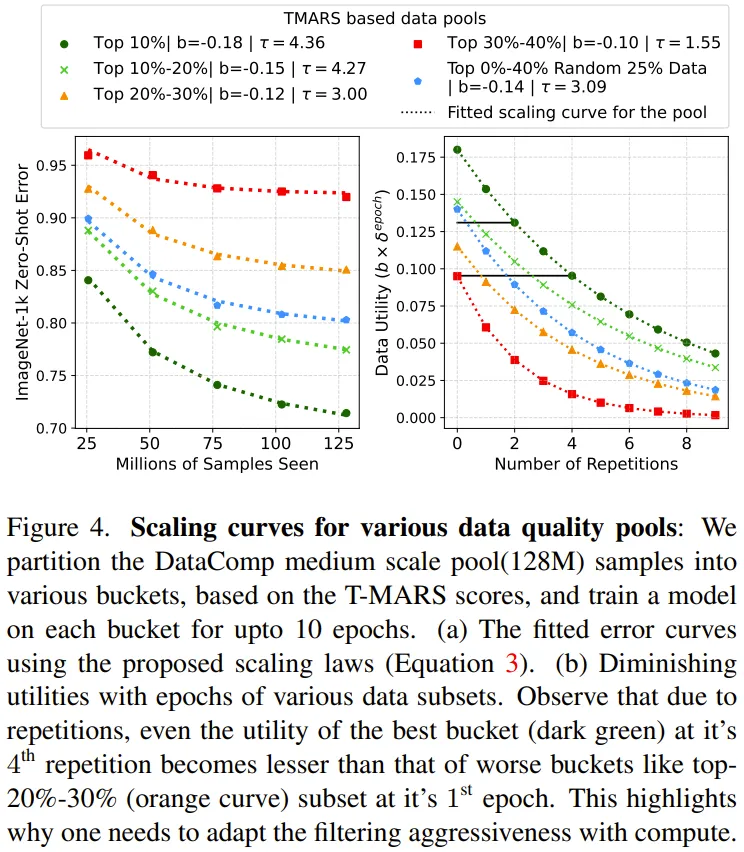 数据更多更好还是质量更高更好?这项研究能帮你做出选择