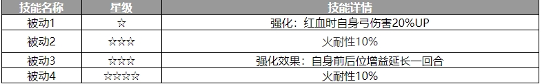 《歧路旅人：大陆的霸者》卢塞兹塔角色介绍