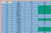 excel筛选功能怎么用_excel筛选功能的使用方法