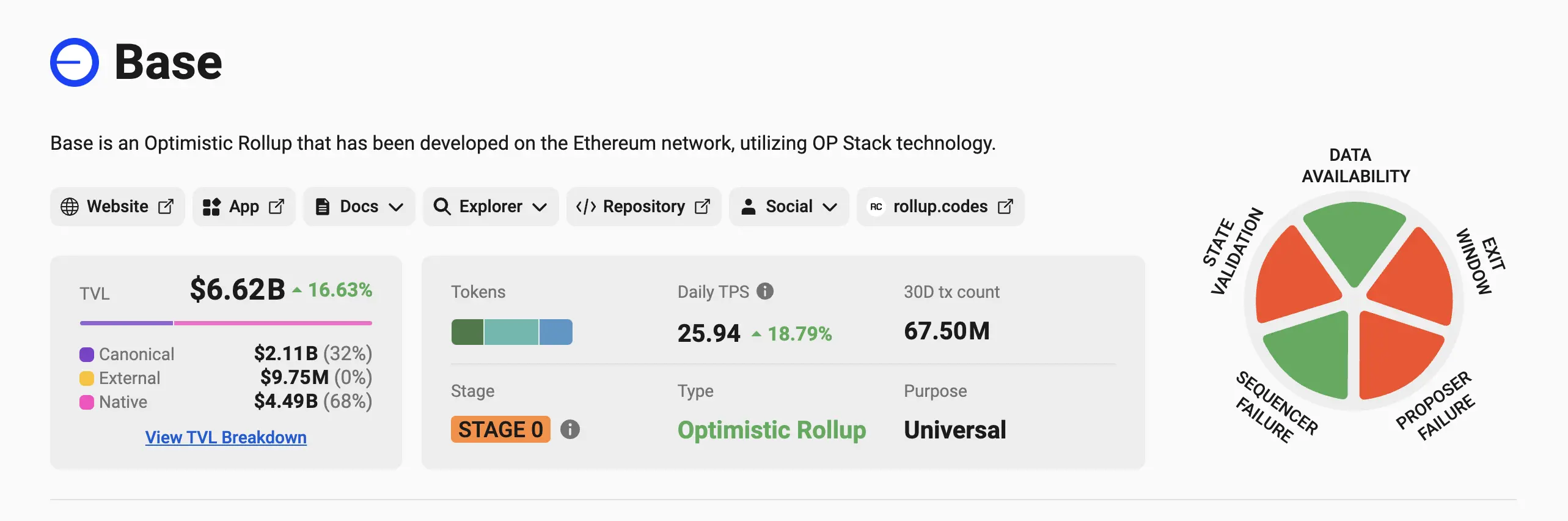 以太坊现货 ETF 通过后，一众 L2 网络何去何从？