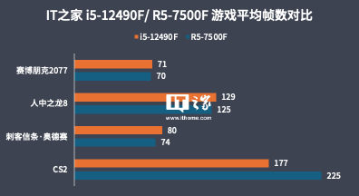 i5-12490F 对比 R5-7500F,22 年的酷睿依旧能打