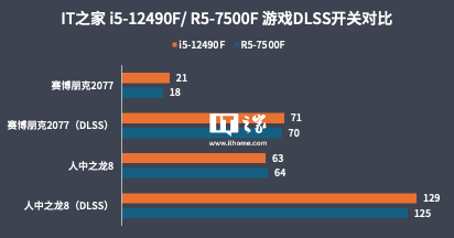 i5-12490F 对比 R5-7500F,22 年的酷睿依旧能打