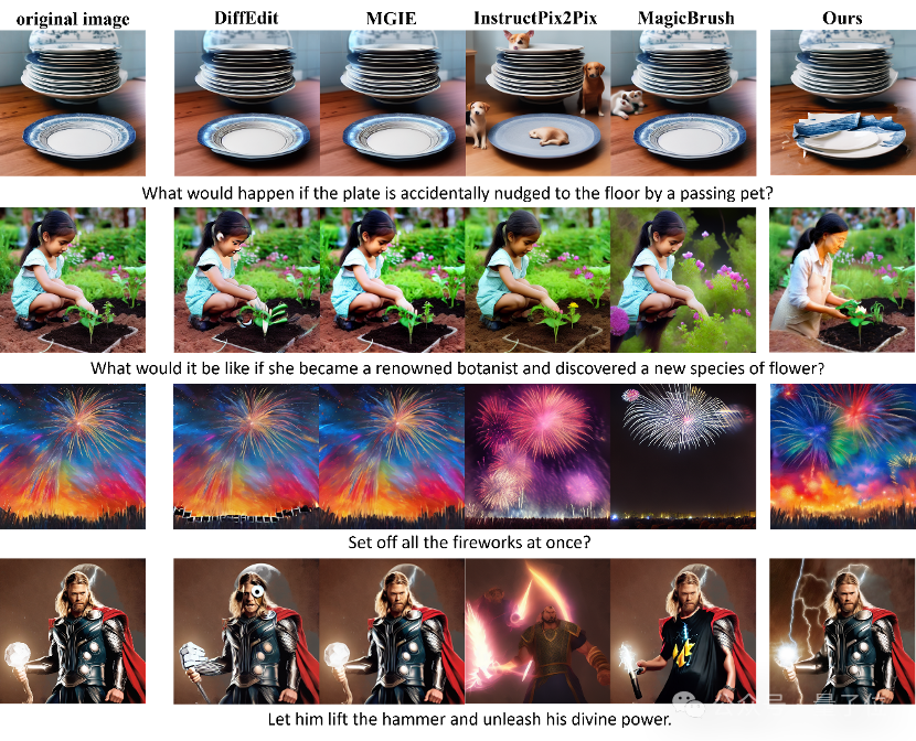 用GPT-3.5生成数据集！北大天工等团队图像编辑新SOTA，可精准模拟物理世界场景