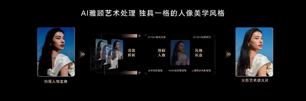 最好的人像大师!荣耀200系列将百年人像美学与AI融合