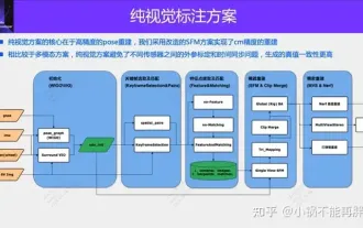 Pembinaan semula statik visual tulen pertama bagi pemanduan autonomi