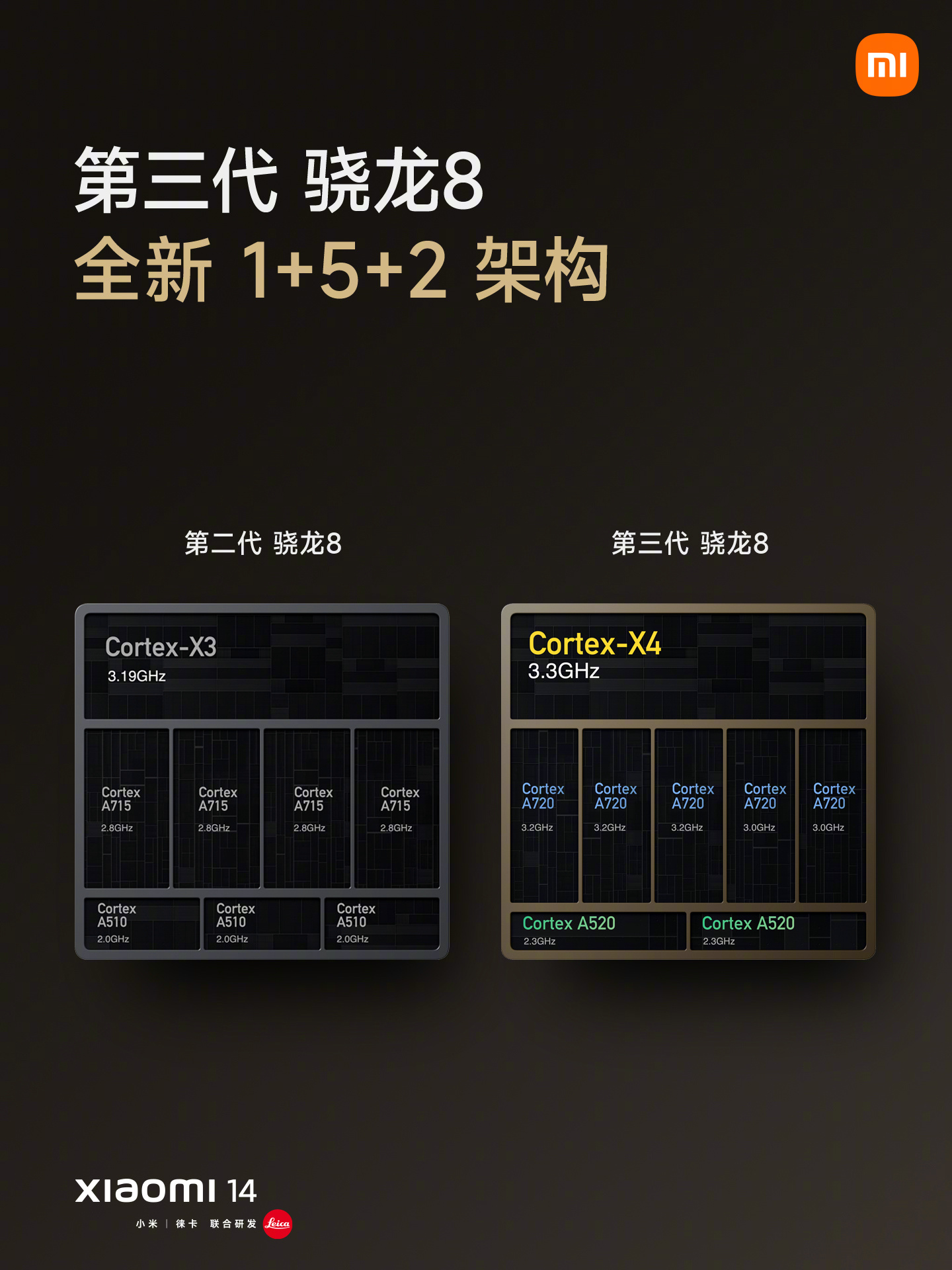 3868 元 + 24 期免息:小米 14 手机 16G+512G 京东自营新低