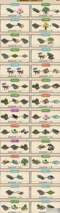 满庭芳宋上繁华建筑增益 建筑增益效果图一览