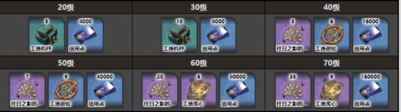 崩坏星穹铁道罗刹突破材料有哪些 罗刹突破材料一览