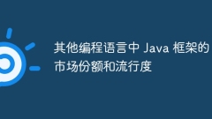 其他编程语言中 Java 框架的市场份额和流行度
