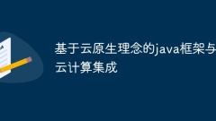 Java framework and cloud computing integration based on cloud native concept