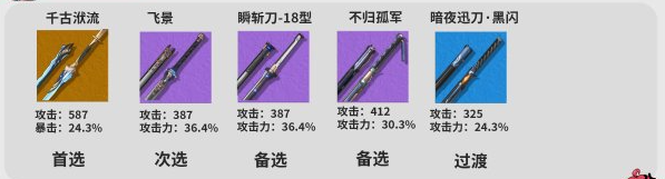 《鸣潮》丹瑾培养攻略