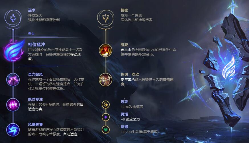 英雄联盟男枪无限火力出装天赋符文推荐