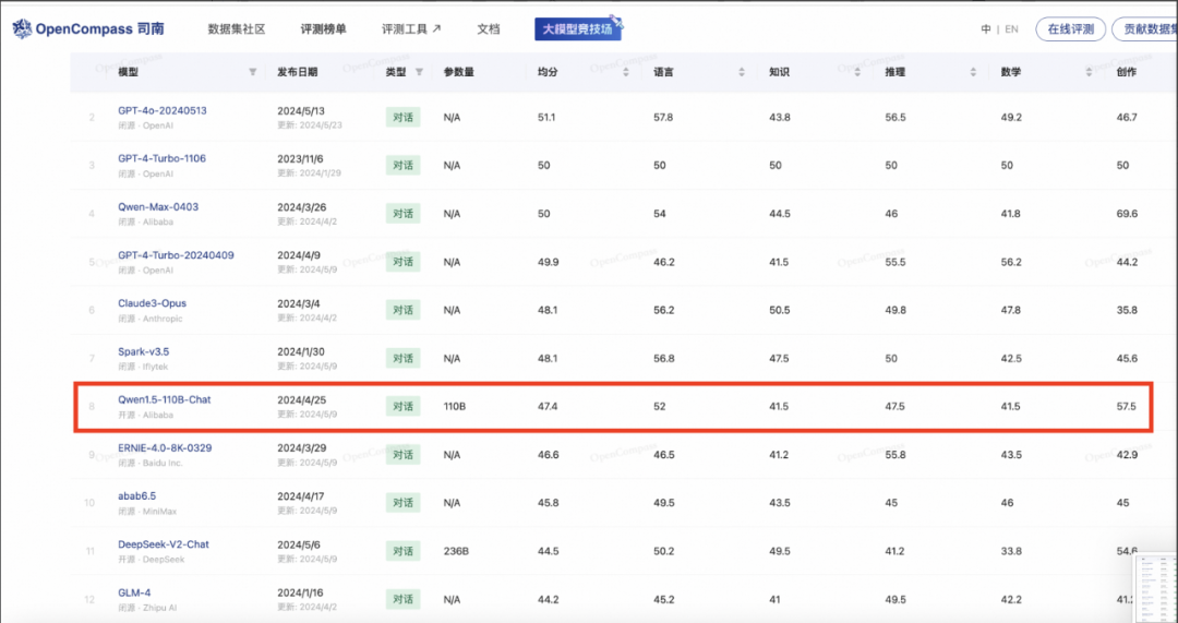 阿里Qwen2正式开源,性能全方位包围Llama-3