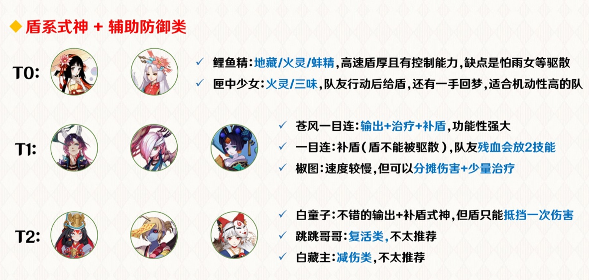 阴阳师协同对弈式神推荐