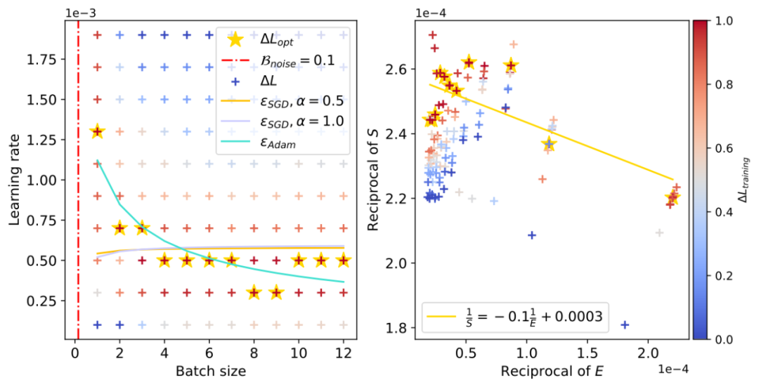 腾讯混元、北大发现Scaling law「浪涌现象」,解决学习率调参难题