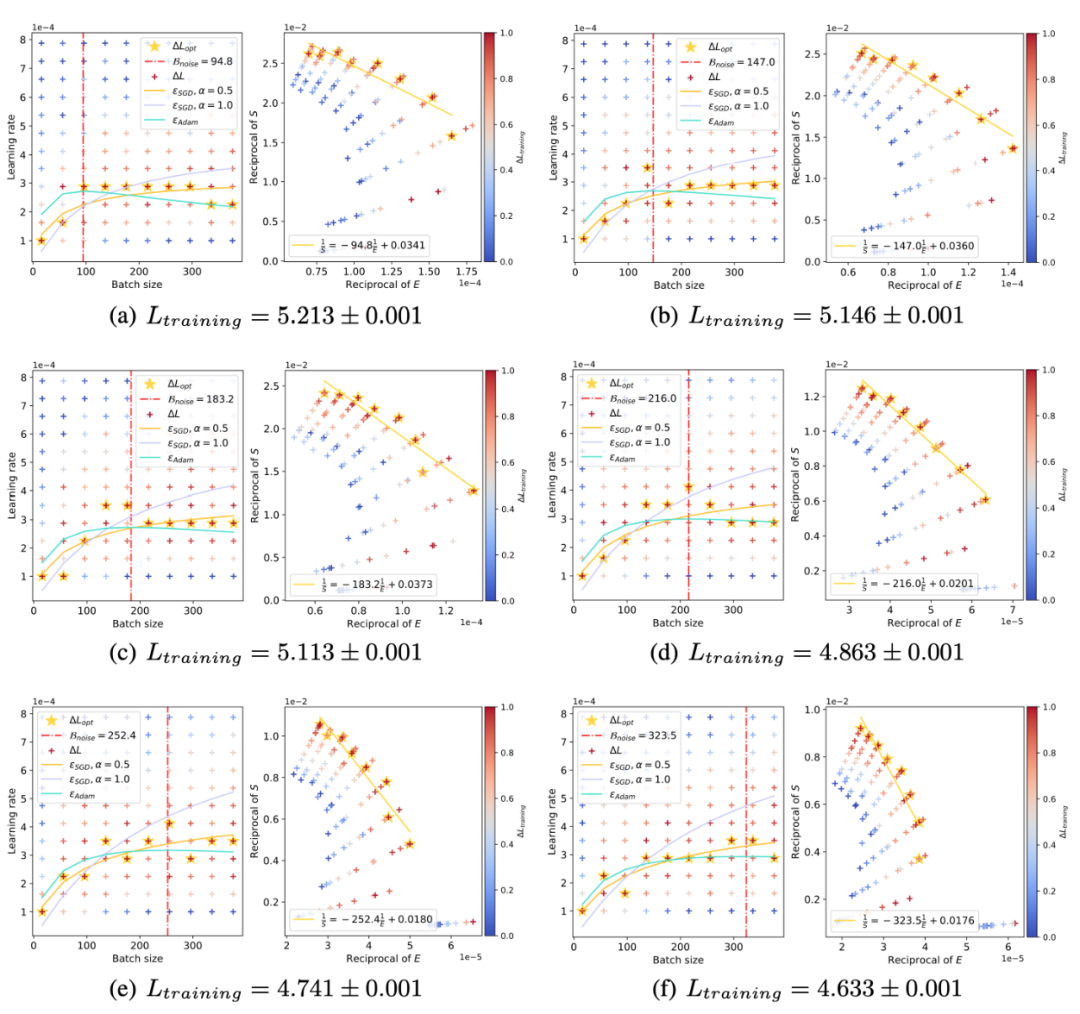 腾讯混元、北大发现Scaling law「浪涌现象」,解决学习率调参难题