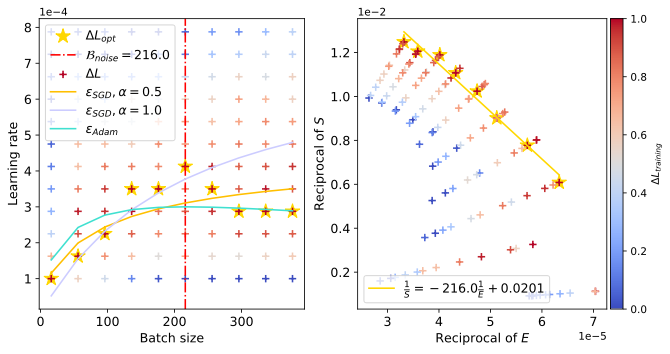 腾讯混元、北大发现Scaling law「浪涌现象」,解决学习率调参难题