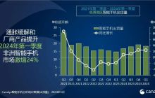 Canalys：2024年，非洲智能手机市场有望增长4%