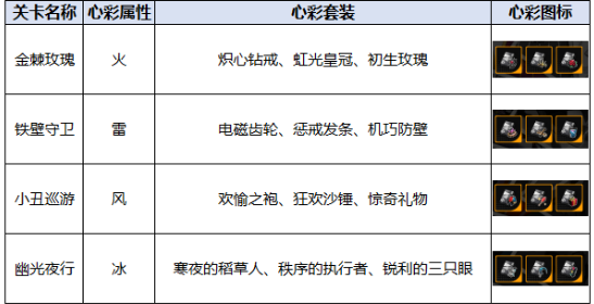 飞跃虹镜心彩 飞跃虹镜心彩工坊掉落一览