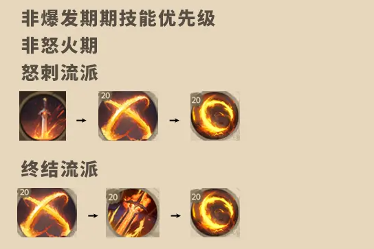 塔瑞斯世界战士怎么玩 塔瑞斯世界战士攻略