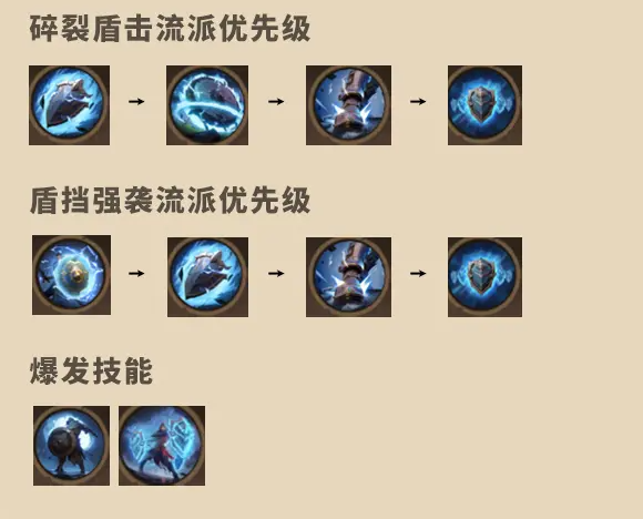 塔瑞斯世界战士怎么玩 塔瑞斯世界战士攻略