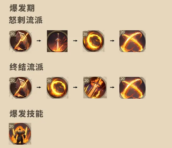 塔瑞斯世界战士怎么玩 塔瑞斯世界战士攻略
