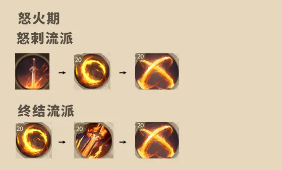 塔瑞斯世界战士怎么玩 塔瑞斯世界战士攻略