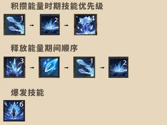 塔瑞斯世界法师技能怎么加点 塔瑞斯世界法师技能加点推荐