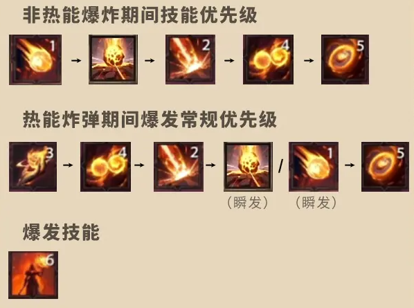 塔瑞斯世界法师技能怎么加点 塔瑞斯世界法师技能加点推荐