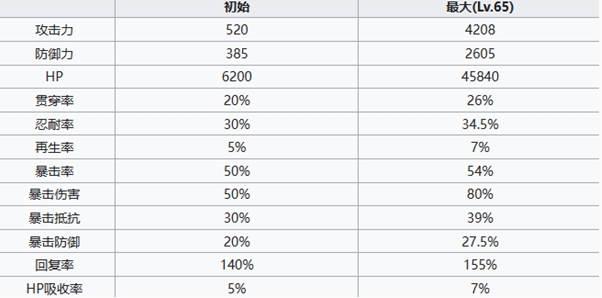 《七人传奇光与暗之交战》新王亚瑟角色介绍
