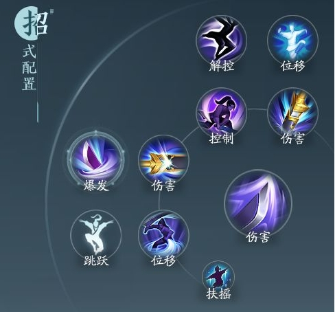 《剑网3无界》霸刀北傲决奇穴推荐