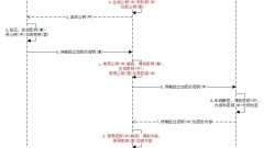 Detailed explanation of HTTPS connection process and man-in-the-middle attack and hijacking