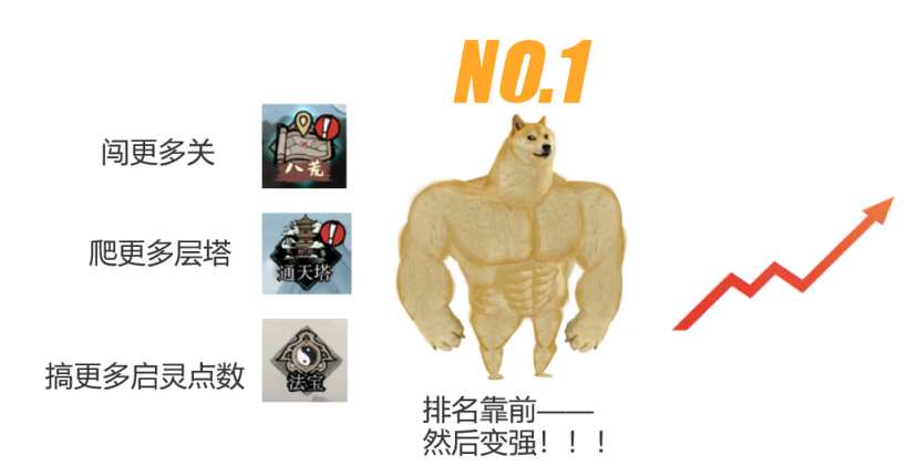 《弑神斩仙》新手前期活动攻略