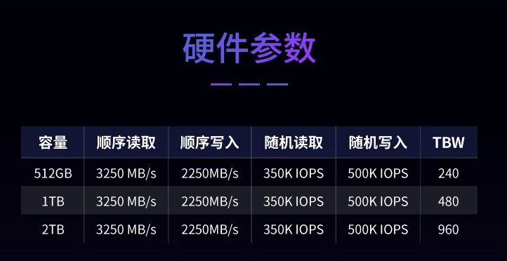 紫光 L1 系列 M.2 固态硬盘开售：顺序读取 3250MB/s，289 元起