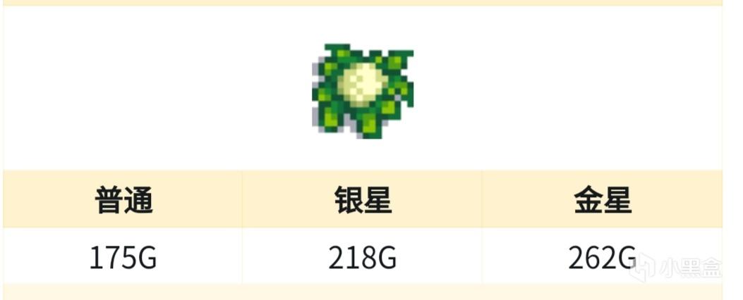星露谷物语春季赚钱农作物介绍