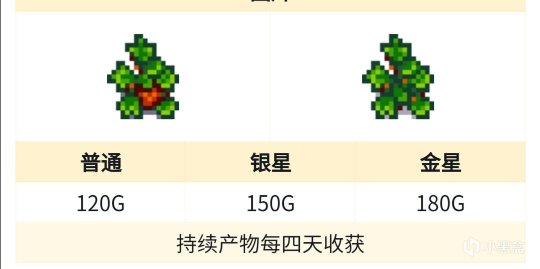 星露谷物语春季赚钱农作物介绍