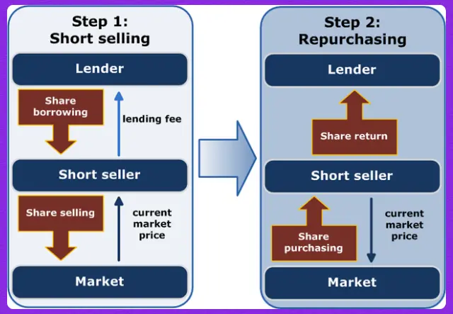 做空投不如做空头?代币发布前终极做空指南