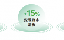 《2024 OPPO广告联盟商业增长白皮书》发布，探索无限增长可能