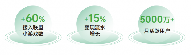 《2024 OPPO广告联盟商业增长白皮书》发布,探索无限增长可能