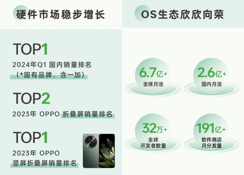 《2024 OPPO广告联盟商业增长白皮书》发布,探索无限增长可能