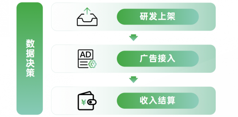 《2024 OPPO广告联盟商业增长白皮书》发布,探索无限增长可能