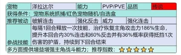 《部落大作战》泽拉达尔宠物图鉴
