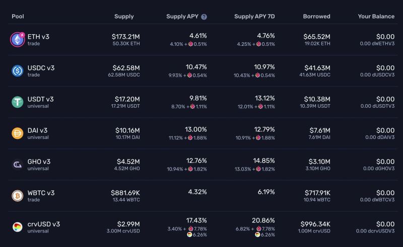 行情不好如何购买稳定增长的稳定币?稳定币增值攻略